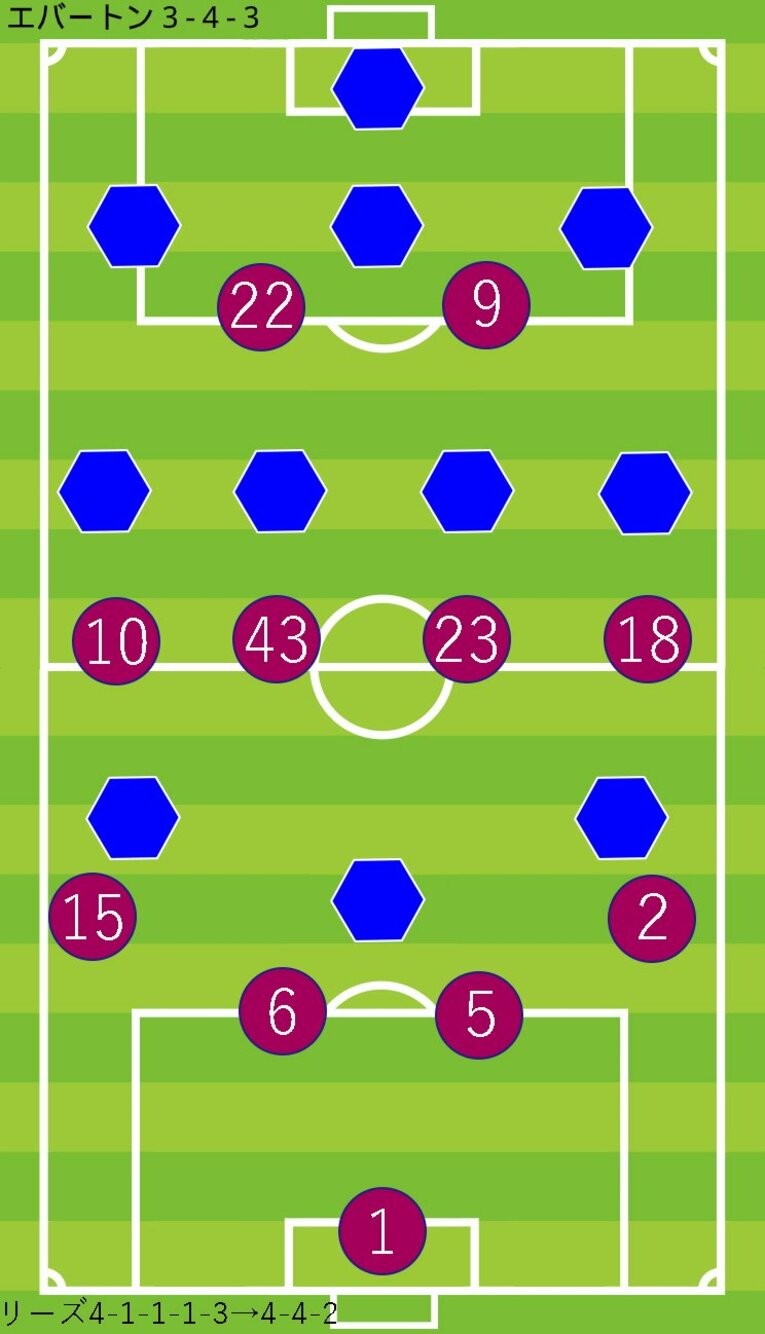 ビエルサが語った「失点の7通りのパターン」とは？　リーズの強烈な“ハイプレス”の仕組みも愛弟子が解説(4)