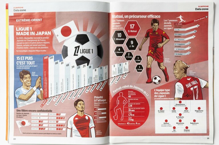 フランス・フットボール誌の誌面。南野拓実や中村敬斗ら現代表だけでなく、酒井宏樹や松井大輔らリーグアンのクラブに所属した選手の紹介も　©Tomosuke Imai