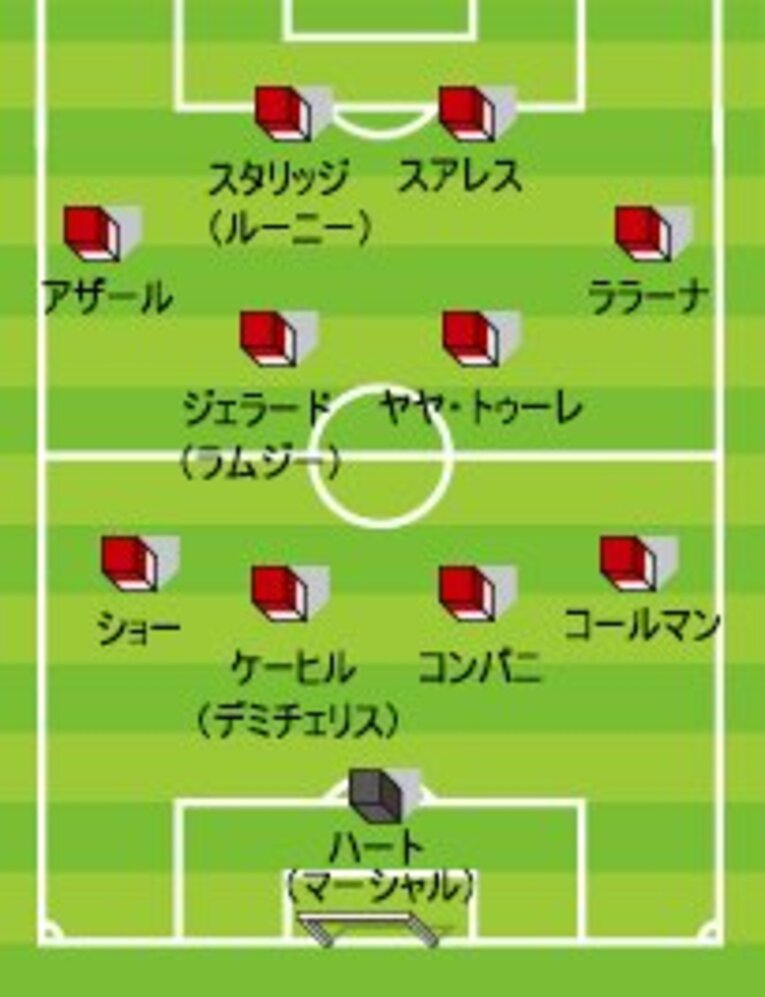 リーグ史上最高のシーズンの幕引き。'13-'14プレミアベストイレブン発表。(2)