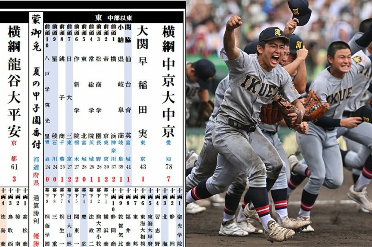 宮城県高校野球の強豪校※訳アリ　仙台育英高校　野球部ユニフォーム　一式セット