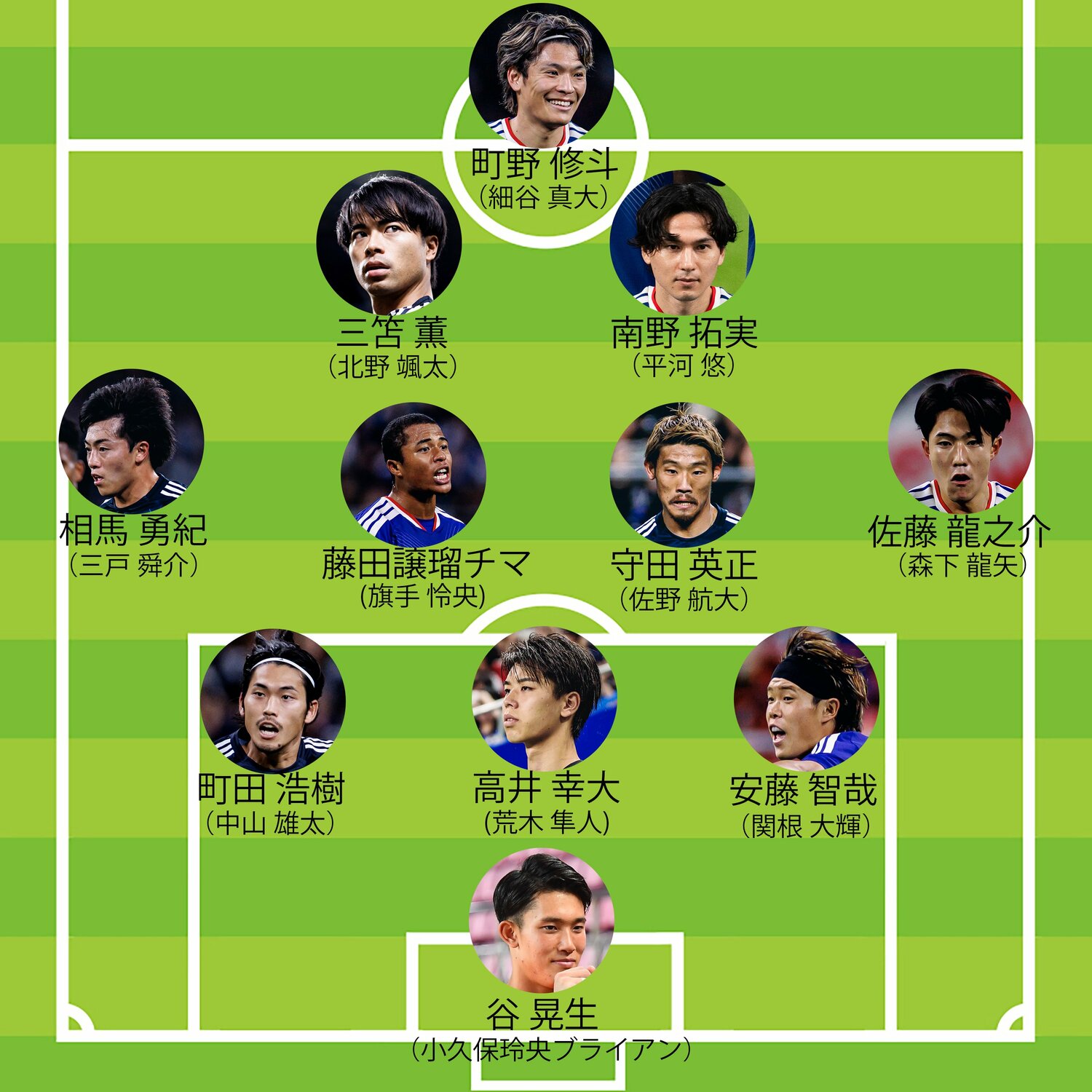 北中米W杯「選外勢」主なメンバーを3-4-2-1布陣に当てはめると……