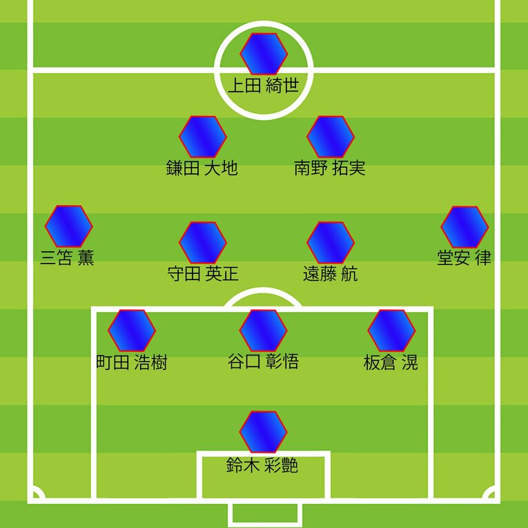 【日本代表・布陣図】サウジアラビア戦のスタメン（全8枚中の4枚目）