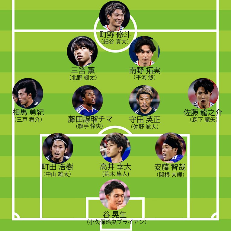 北中米W杯「選外勢」主なメンバーを3-4-2-1布陣に当てはめると……