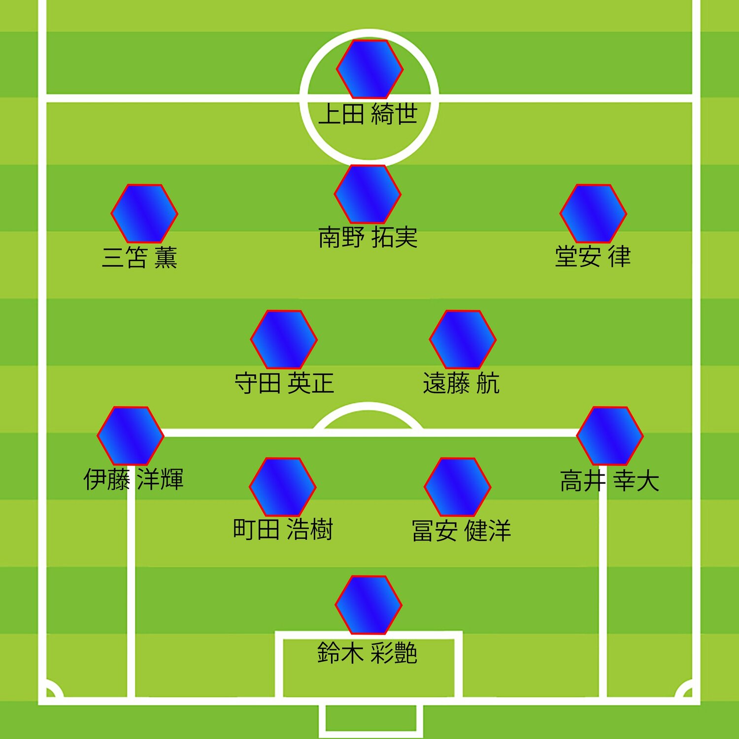 ミムラ氏の「1年後のW杯予想スタメン：4バック版」