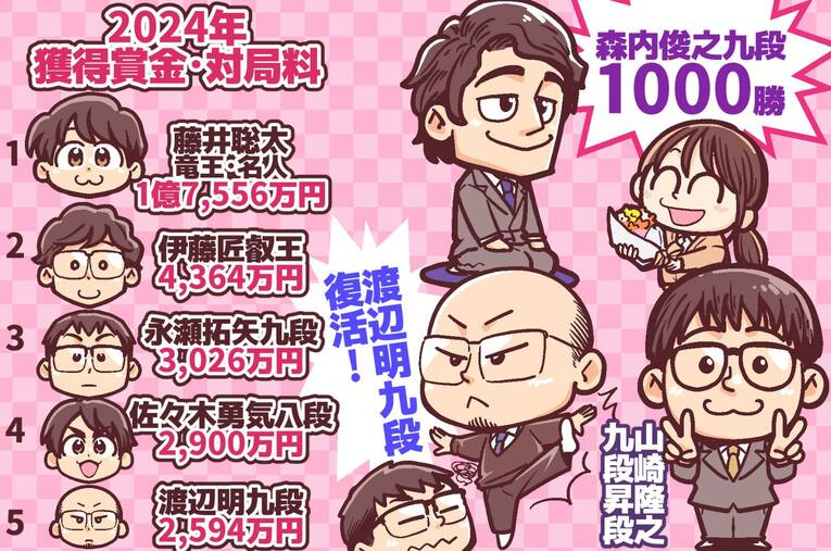 25年2月のハイライト（全3枚中の3枚目）©Junsei Chida