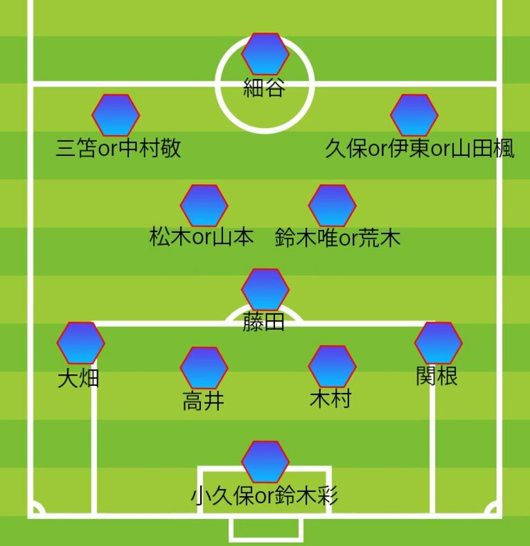 トルシエが推すオーバーエイジ候補と久保建英を加えた際の4-3-3の一例