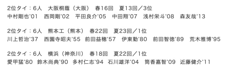 「1000安打達成者の出身高校ランキング」2位タイ　©Makoto Okano／NumberWeb