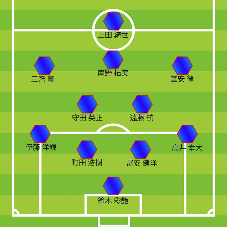 ミムラ氏の「1年後のW杯予想スタメン：4バック版」