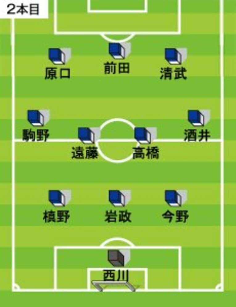国内組の「3-4-3合宿」で見えた、ザックが目指す日本代表の理想型。(3)