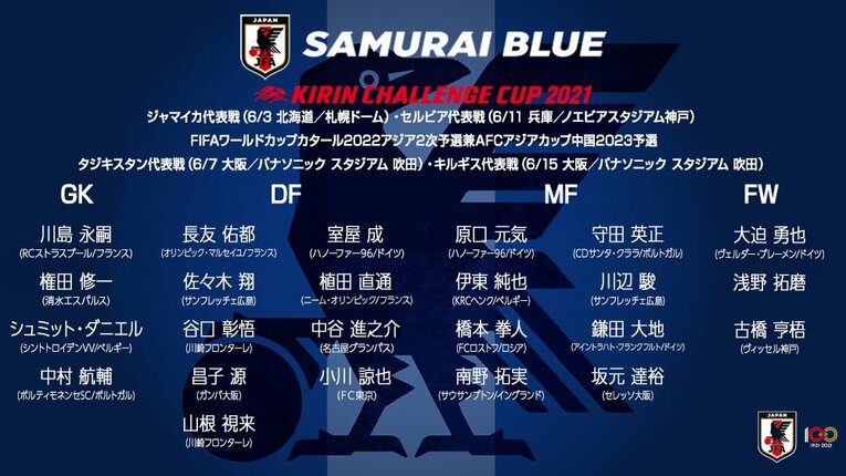 ミャンマー戦以降の4試合を戦う日本代表メンバー（公式Twitterより）