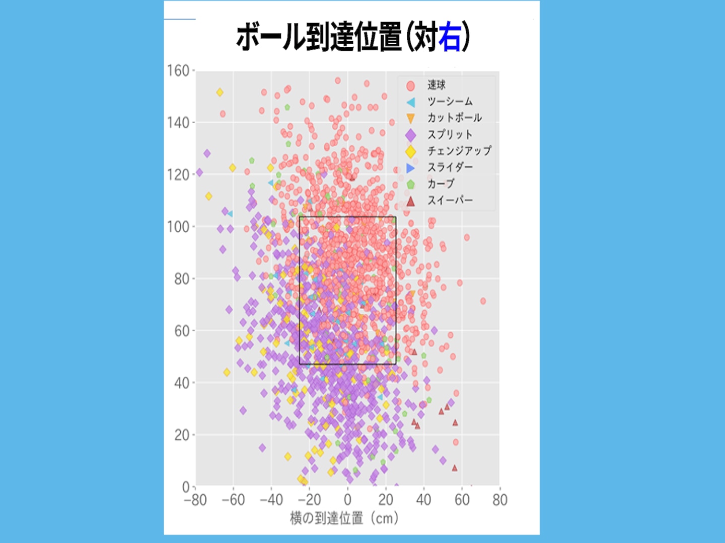 今永（対右）ボール到達位置 ※提供：ネクストベース
