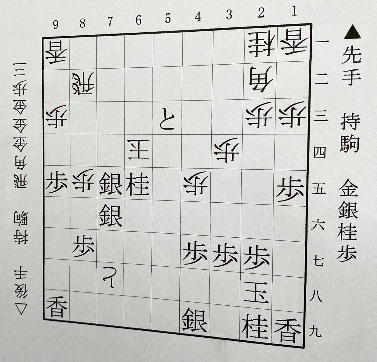 第2図は▲7五銀打まで。下側の先手はボンクラーズ、上側の後手は米長