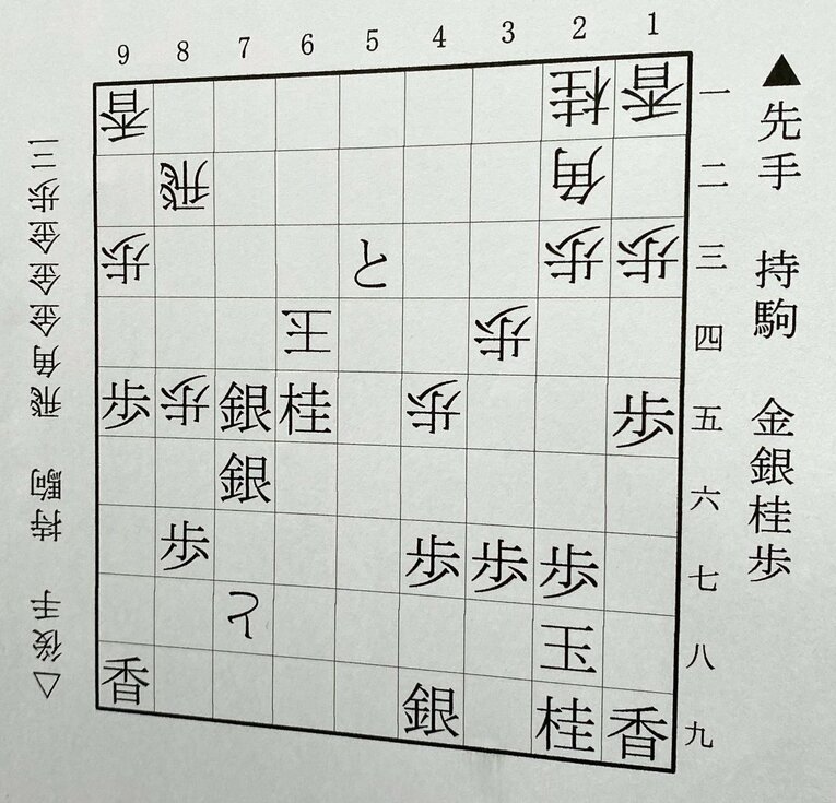 第2図は▲7五銀打まで。下側の先手はボンクラーズ、上側の後手は米長