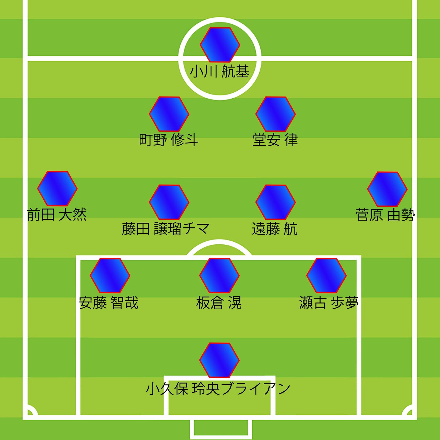 ミムラ氏が予想するボリビア戦スタメン