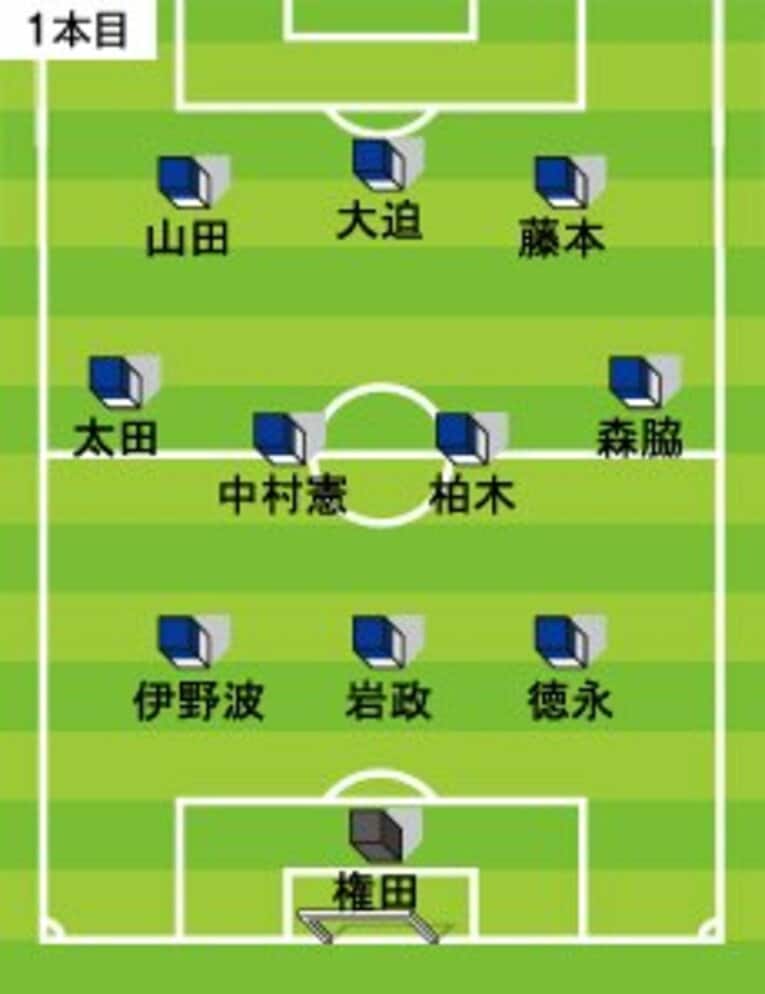 国内組の「3-4-3合宿」で見えた、ザックが目指す日本代表の理想型。(2)