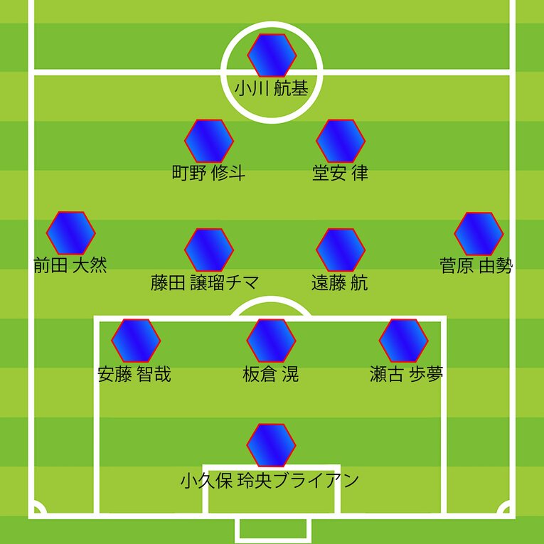 ミムラ氏が予想するボリビア戦スタメン