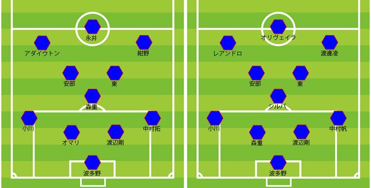 FC東京の2020年最終節／2021年第1節のスタメン