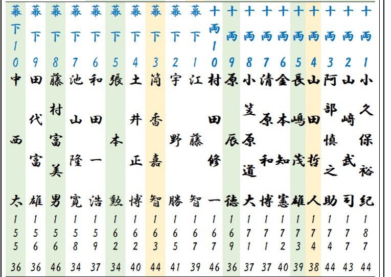 東十両1枚目～幕下10枚目©Kou Hiroo
