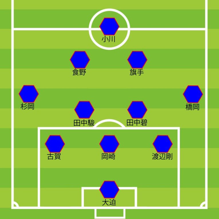 2020年U-23アジア選手権サウジ戦時の3-4-2-1スタメン。三笘薫の想定起用位置は左シャドーか左サイドハーフとみられる