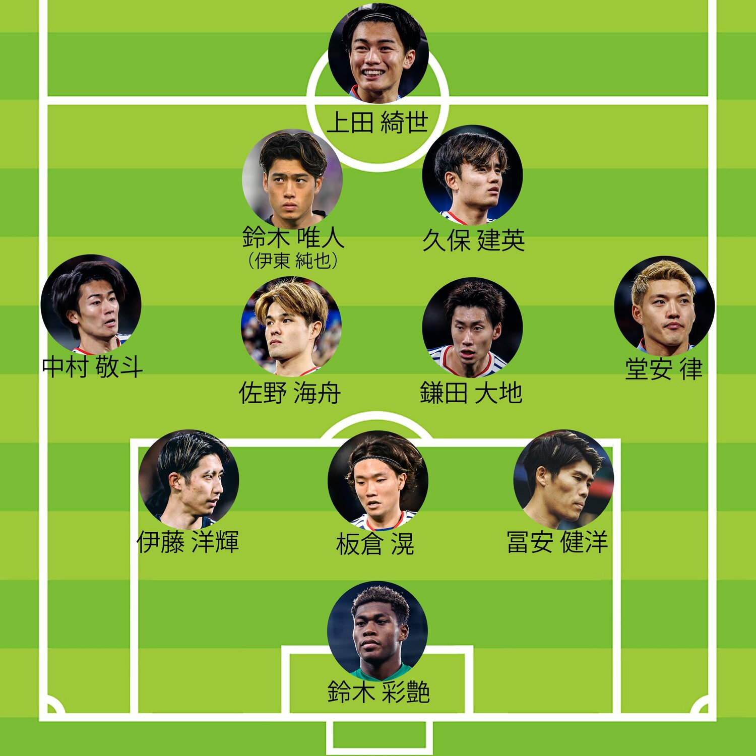 チアゴ記者の「W杯予想スタメン」改訂版