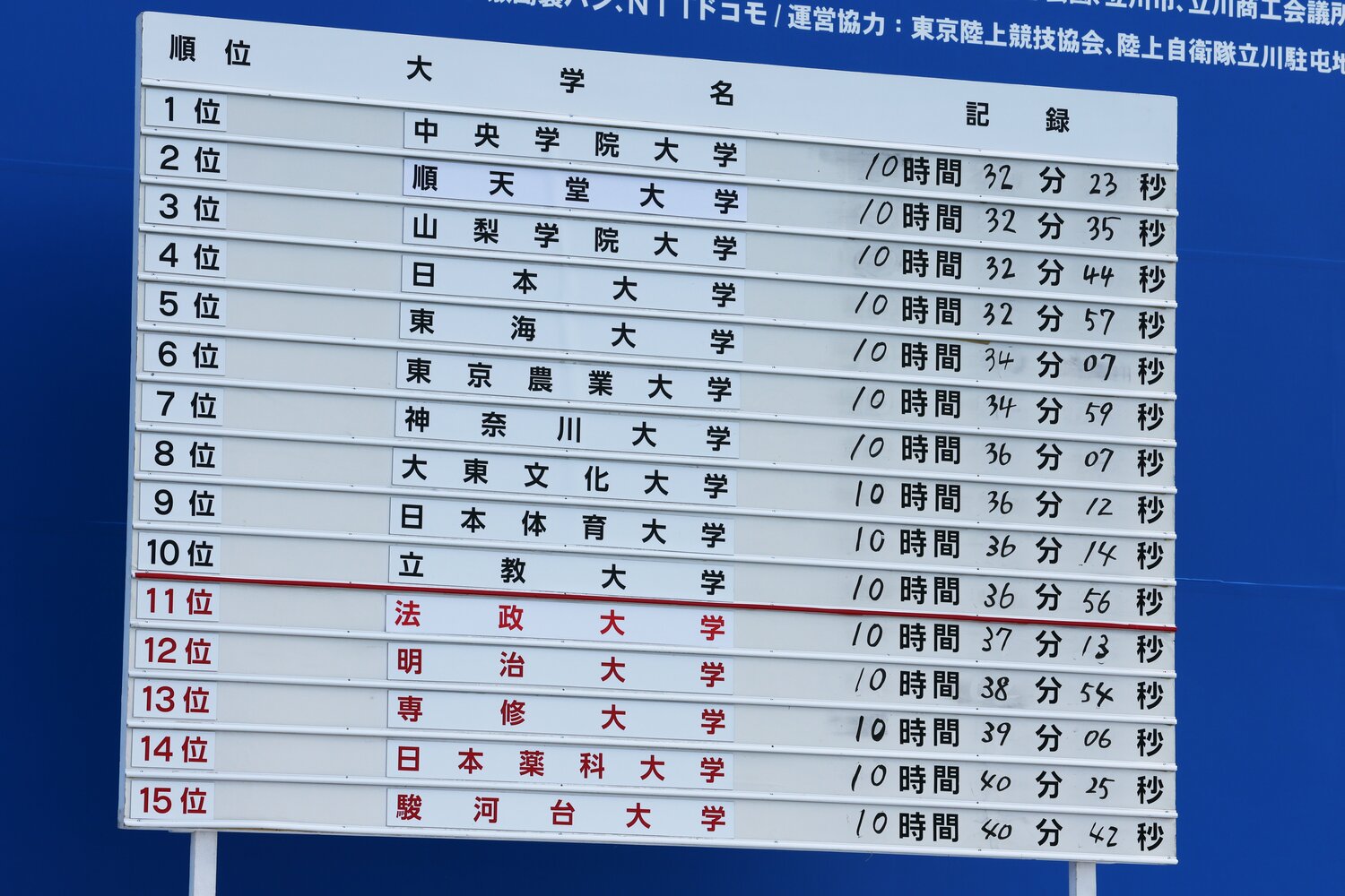 10位で予選通過の立教大と11位で落選の法政大との差はわずかに17秒だった　©Shigeki Yamamoto