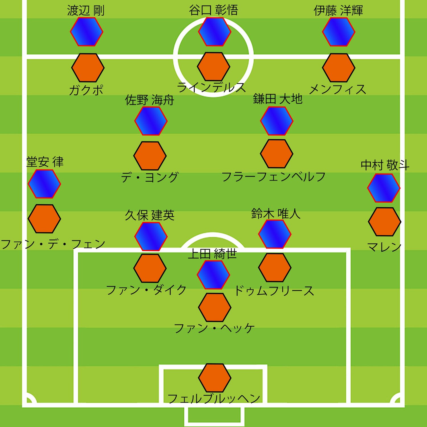 オランダが3–4–3に可変してマンツーマンで当たる → 日本の数的・位置的優位性が消える