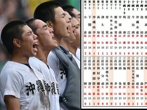 《夏の甲子園番付2025》暴力問題で辞退・広陵「1勝0敗」と休部PLに高校野球の闇が潜むが…沖縄尚学が大出世、公立の県岐阜商は東関脇に肉薄