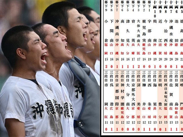 夏の甲子園番付2025》暴力問題で辞退・広陵「1勝0敗」と休部PLに
