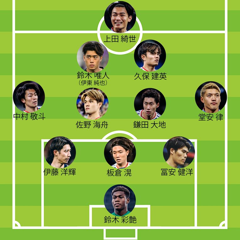 チアゴ記者の「W杯予想スタメン」改訂版