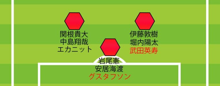 浦和レッズ、沖縄キャンプ中の各ポジション候補（MF）