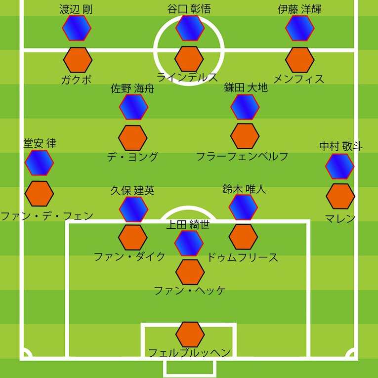オランダが3–4–3に可変してマンツーマンで当たる → 日本の数的・位置的優位性が消える