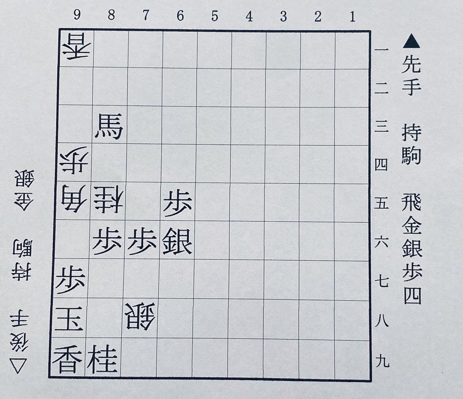第2図:米長-谷川戦の終盤の部分局面(△7八銀不成まで。下側の先手が米長、上側の後手が谷川)。第2図から▲8八金△6七銀打▲8七銀△7九金▲7八銀△同金▲同金△同銀不成と進み、第2図と同じ局面になった。この手順が3回繰り返されると千日手だが、▲8八金を▲8七銀、▲7八銀を▲7八金に入れ替えると、千日手になかなか該当しなかった