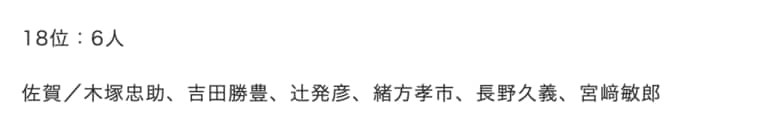 「1000安打達成者の出身地ランキング」18位　©Makoto Okano／NumberWeb