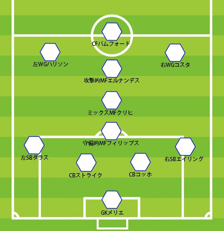 9月12日リバプール戦のスタメン