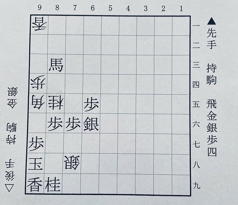 第2図：米長－谷川戦の終盤の部分局面（△7八銀不成まで。下側の先手が米長、上側の後手が谷川）。第2図から▲8八金△6七銀打▲8七銀△7九金▲7八銀△同金▲同金△同銀不成と進み、第2図と同じ局面になった。この手順が3回繰り返されると千日手だが、▲8八金を▲8七銀、▲7八銀を▲7八金に入れ替えると、千日手になかなか該当しなかった