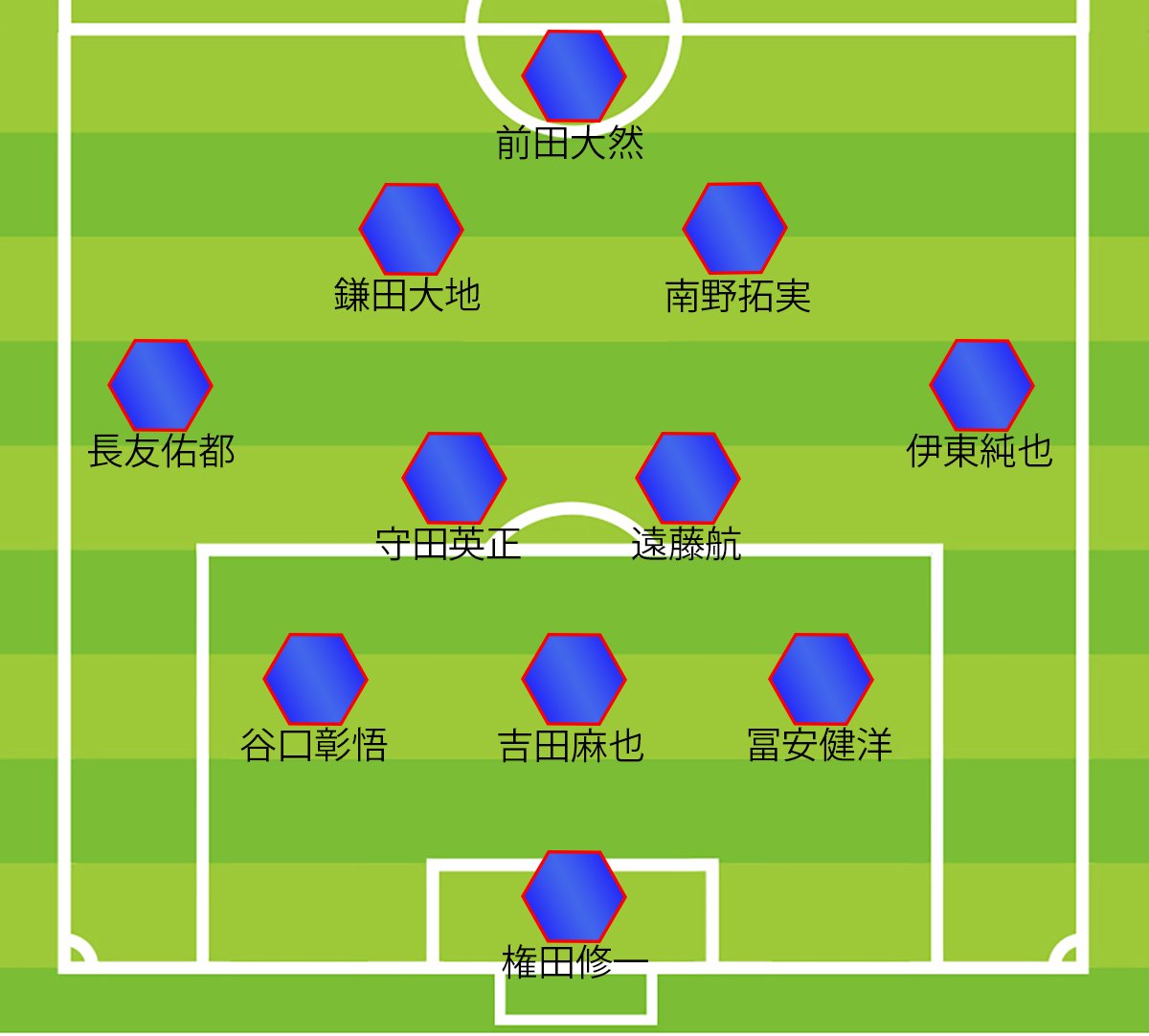 クロアチア戦予想スタメン モドリッチら 最強級中盤トリオ をどう封じる 遠藤航 一番良くないのは コスタリカ戦みたいに 3 3 サッカー日本代表 Number Web ナンバー