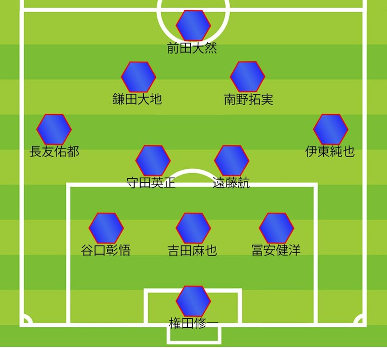 クロアチア戦の予想スタメン〈3-4-2-1〉
