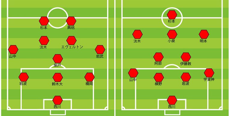 浦和の2020年最終節／2021年第1節のスタメン