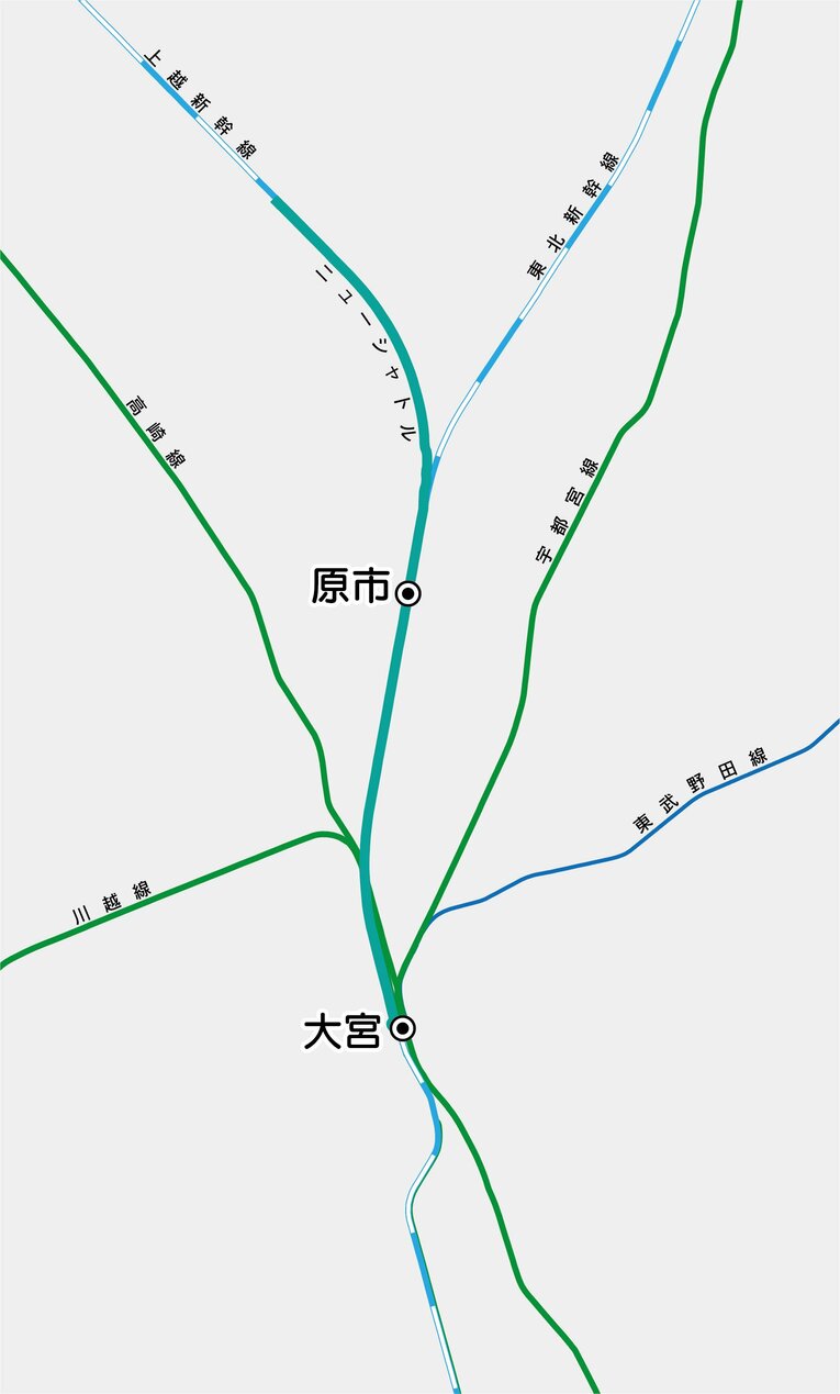 ニューシャトルの路線図。原市駅は大宮駅から10分ほど。そこからさらに北へ行くと、埼玉県伊奈町で東北・上越新幹線が分岐している