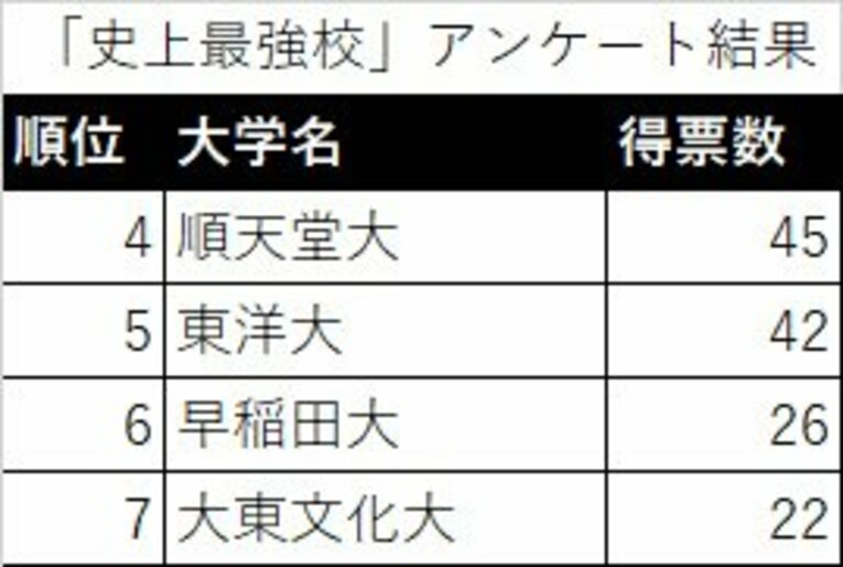 4位～7位　©Number Web