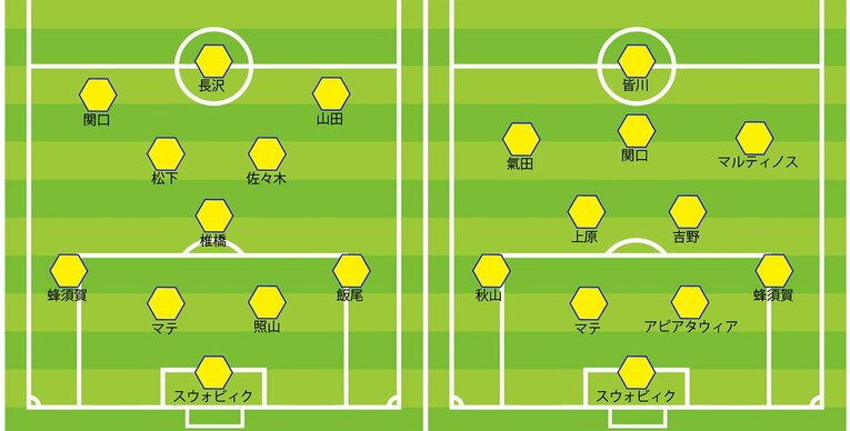 仙台の2020年最終節／2021年第1節のスタメン