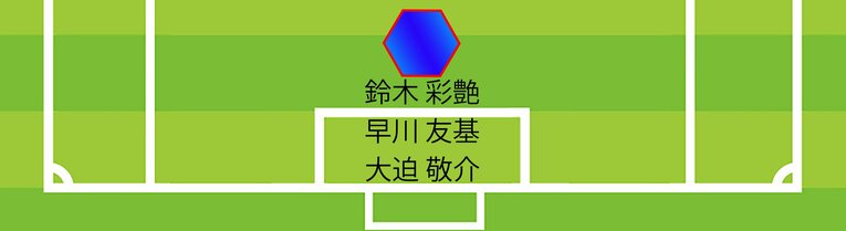チアゴ記者が予想する「W杯本大会メンバー26人の起用可能ポジション」（GK。画像は続きます）
