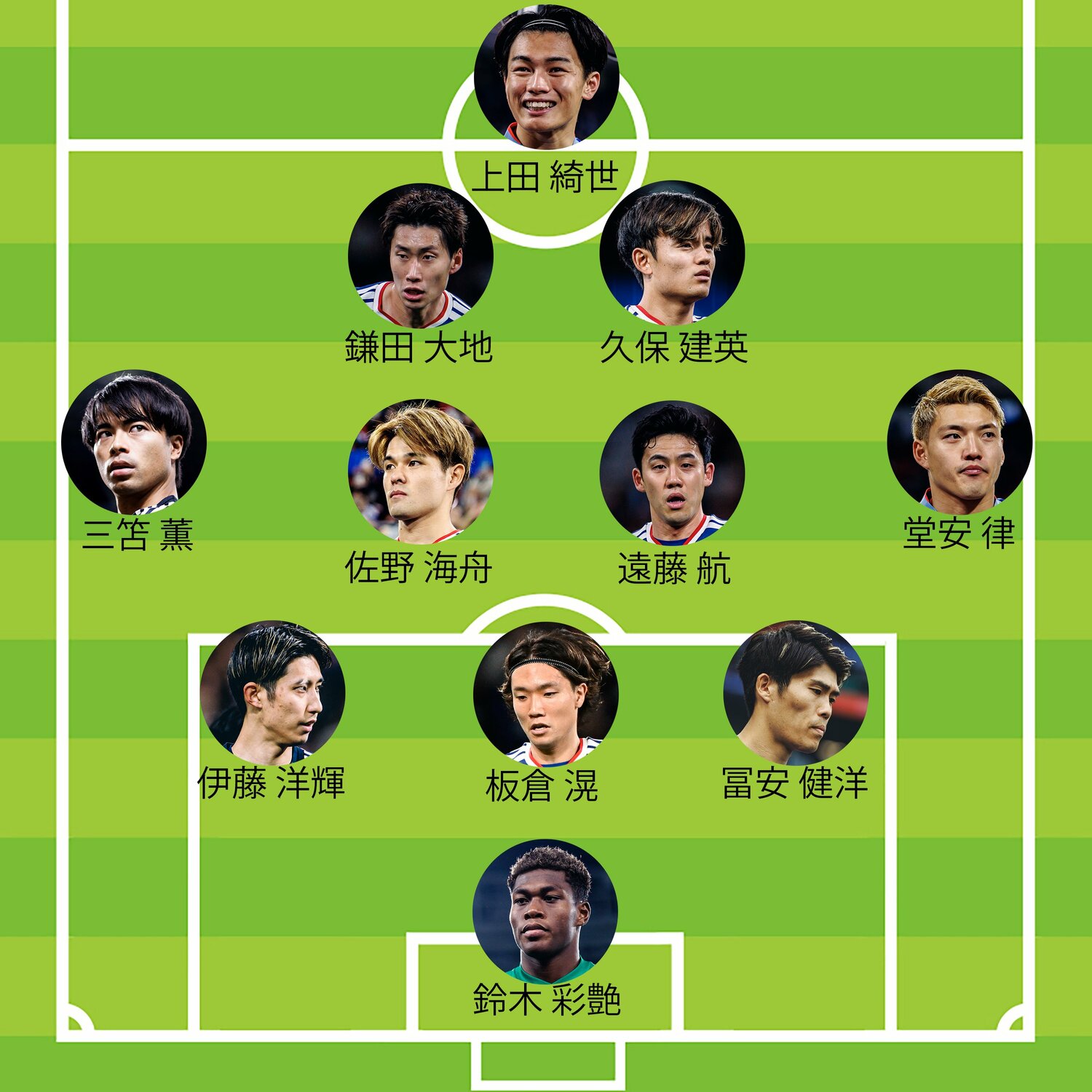 チアゴ記者の現時点でのW杯オランダ戦予想スタメン