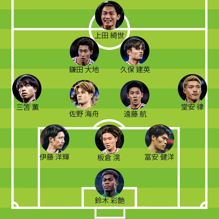 チアゴ記者の現時点でのW杯オランダ戦予想スタメン