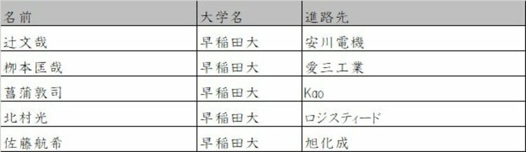 早稲田大　©Number Web