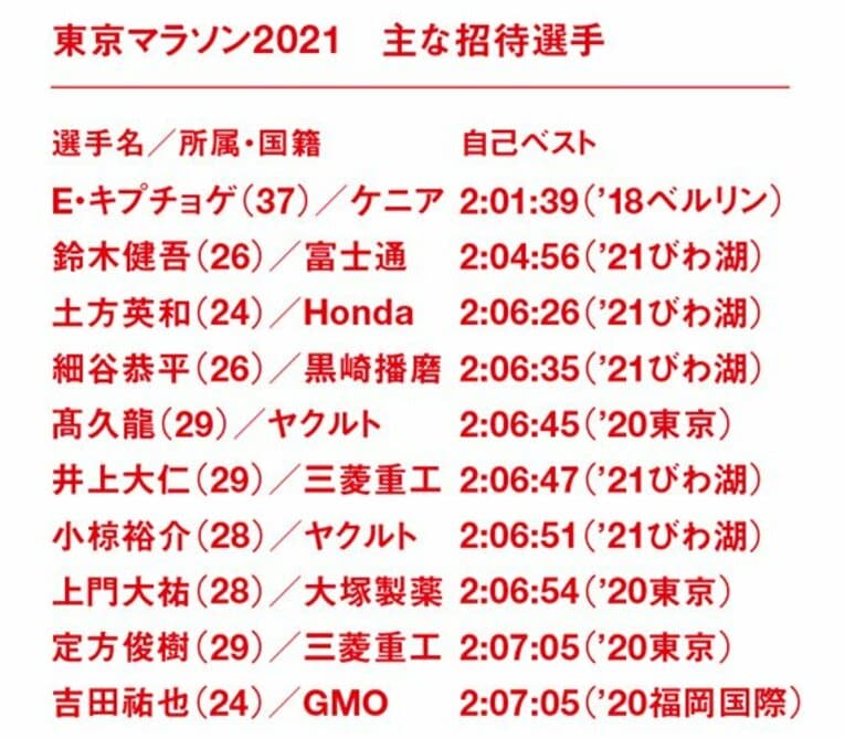 ＜東京マラソンプレビュー＞新コースで読む、五輪後の勢力図。(2)