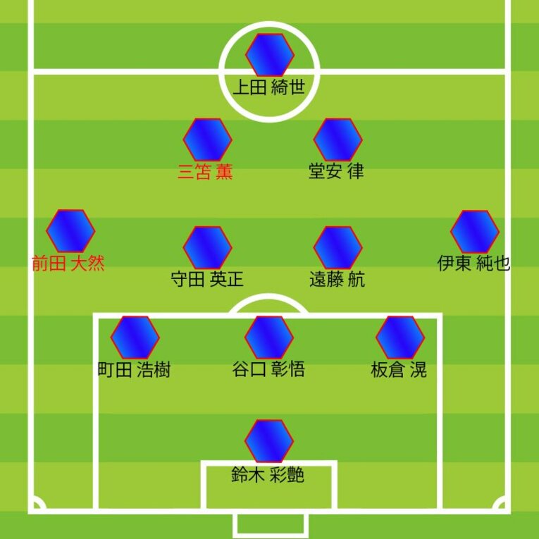【日本代表の自在配置】サウジアラビア戦、後半18分からの並び。赤字が交代、ポジションチェンジ（全8枚中の6枚目）