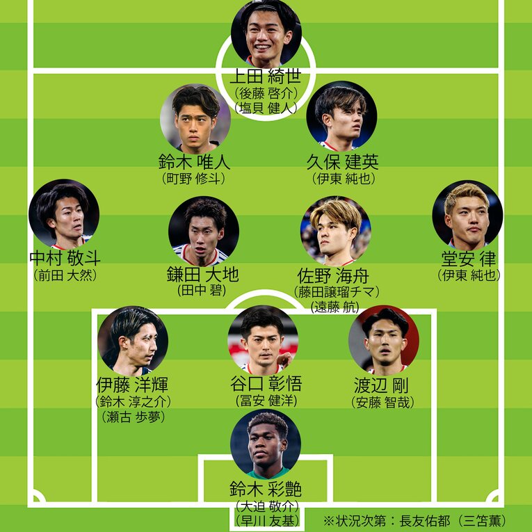 ミムラ氏が予想するW杯メンバー26人（全体図。画像は右に続きます）