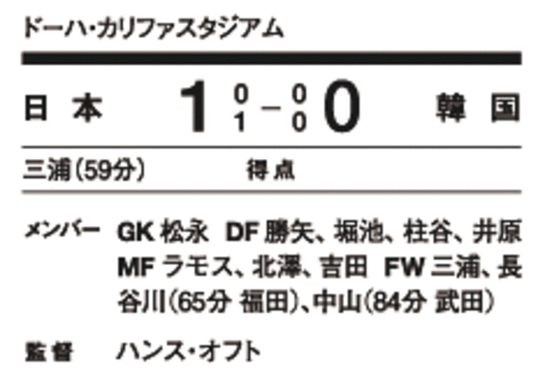 ＜日本代表名勝負異聞＞ '94W杯アジア予選 vs.韓国　「西野朗と山本昌邦のスパイ大作戦」(2)