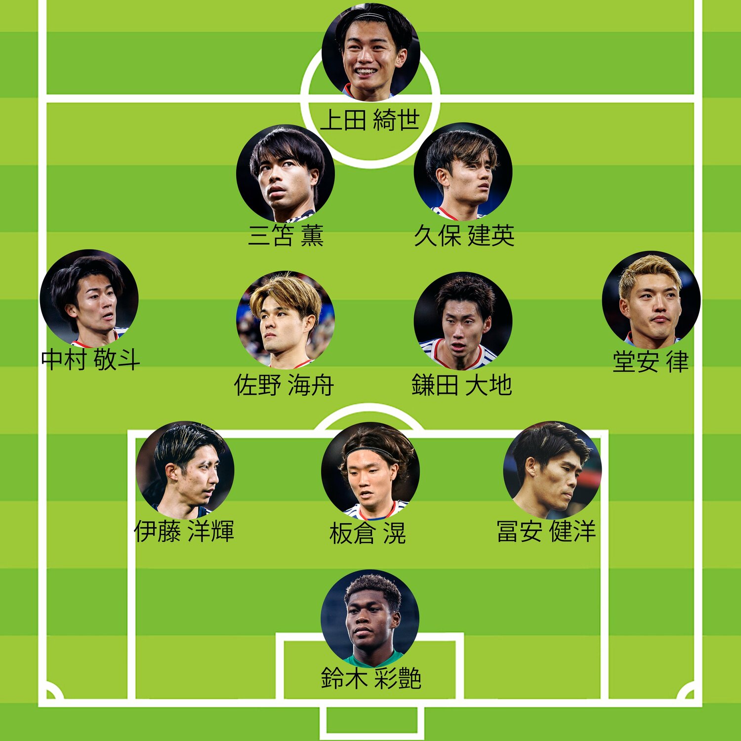 チアゴ記者が26人の中から選んだ「W杯スタメン予想」（「各ポジションの起用候補」画像は右に続きます）　